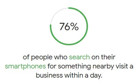 Statistiek Lokaal Mobiel Zoekgedrag